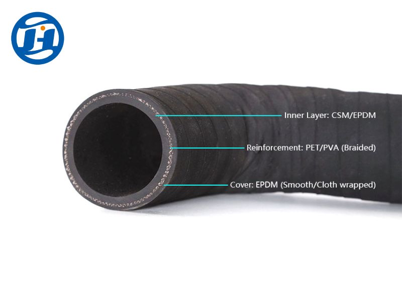Automotive Rubber Hoses: The Vital Role of Braiding in Quality and Function